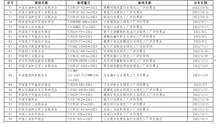 贵州关于组织申报2024年度贵州省绿色制造名单的通知(图24)