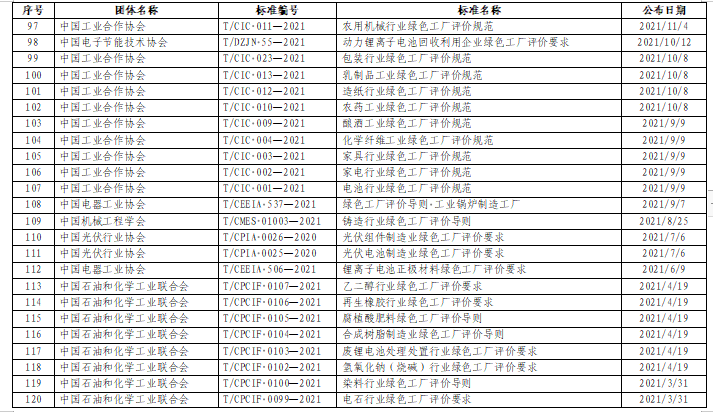 贵州关于组织申报2024年度贵州省绿色制造名单的通知(图25)