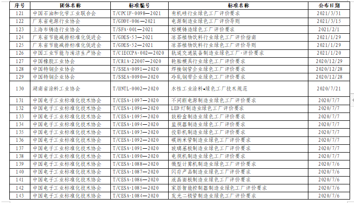 贵州关于组织申报2024年度贵州省绿色制造名单的通知(图26)