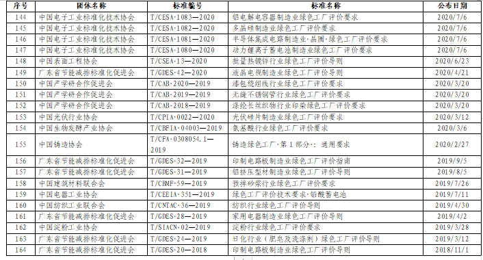 贵州关于组织申报2024年度贵州省绿色制造名单的通知(图27)