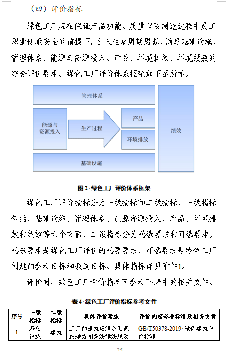 贵州关于组织申报2024年度贵州省绿色制造名单的通知(图28)