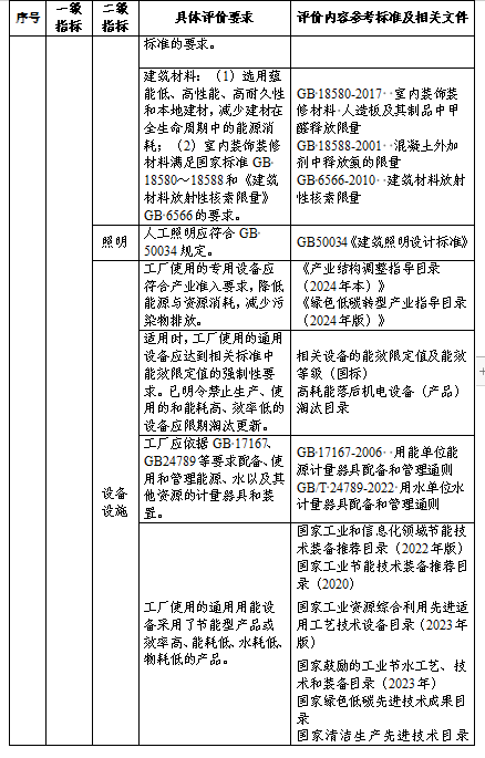 贵州关于组织申报2024年度贵州省绿色制造名单的通知(图29)