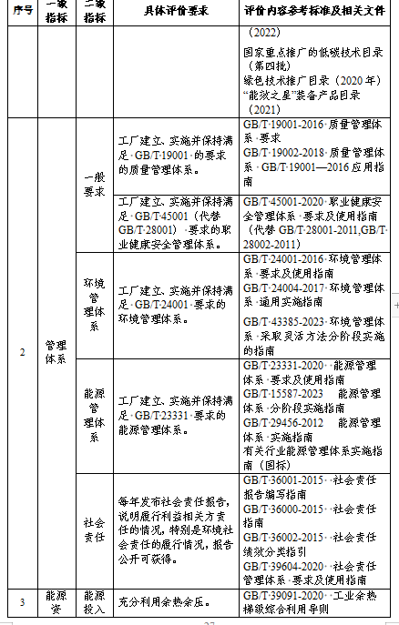 贵州关于组织申报2024年度贵州省绿色制造名单的通知(图30)