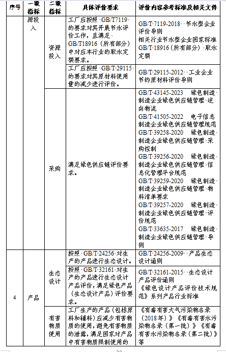 贵州关于组织申报2024年度贵州省绿色制造名单的通知(图31)