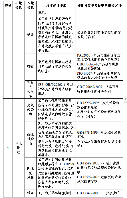 贵州关于组织申报2024年度贵州省绿色制造名单的通知(图32)