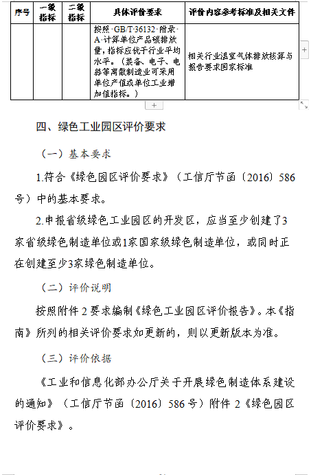 贵州关于组织申报2024年度贵州省绿色制造名单的通知(图34)