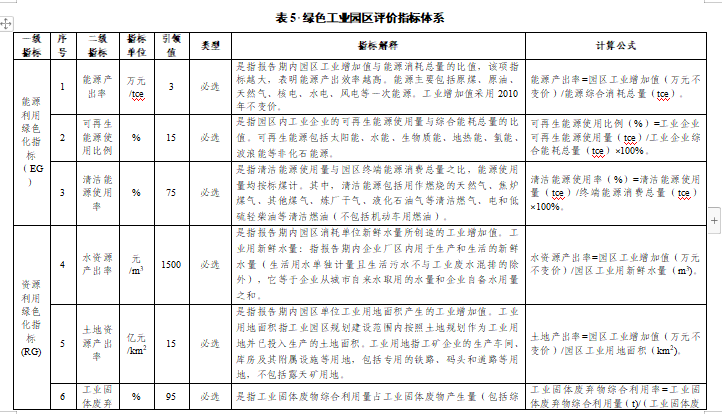 贵州关于组织申报2024年度贵州省绿色制造名单的通知(图36)