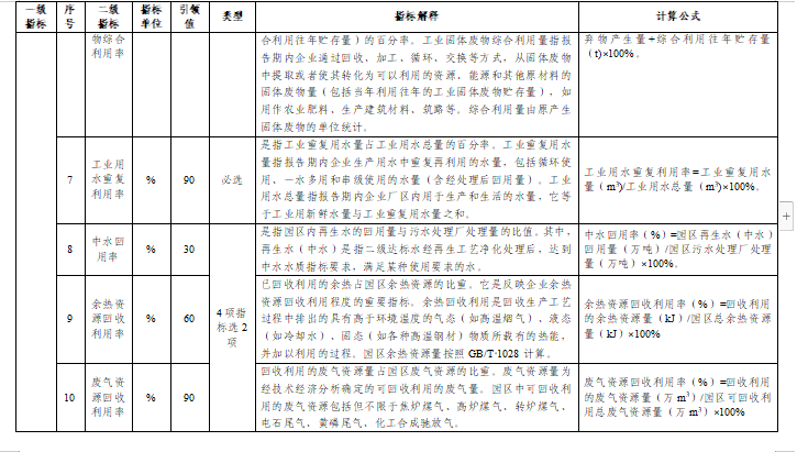 贵州关于组织申报2024年度贵州省绿色制造名单的通知(图37)
