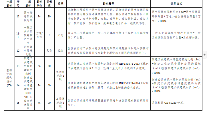 贵州关于组织申报2024年度贵州省绿色制造名单的通知(图38)
