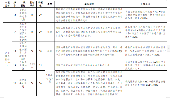 贵州关于组织申报2024年度贵州省绿色制造名单的通知(图39)