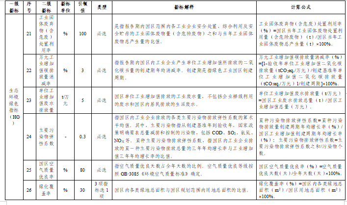 贵州关于组织申报2024年度贵州省绿色制造名单的通知(图40)