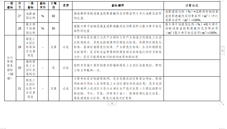 贵州关于组织申报2024年度贵州省绿色制造名单的通知(图41)