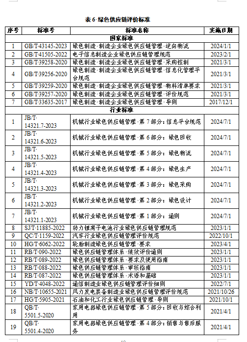 贵州关于组织申报2024年度贵州省绿色制造名单的通知(图43)
