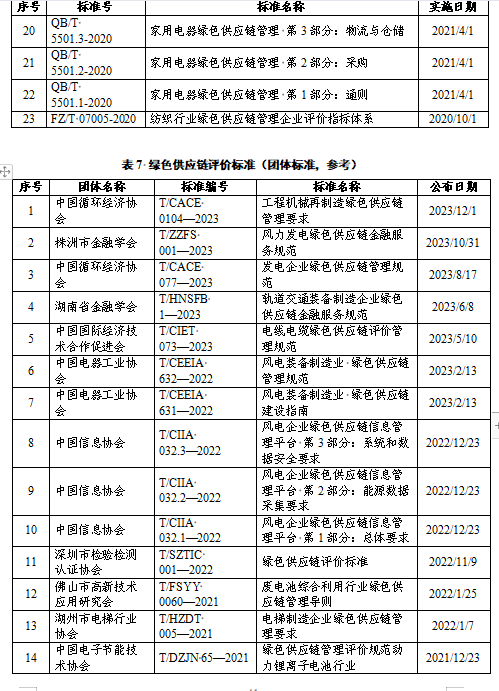 贵州关于组织申报2024年度贵州省绿色制造名单的通知(图44)