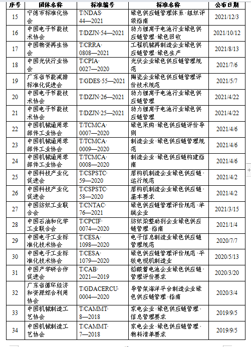 贵州关于组织申报2024年度贵州省绿色制造名单的通知(图45)