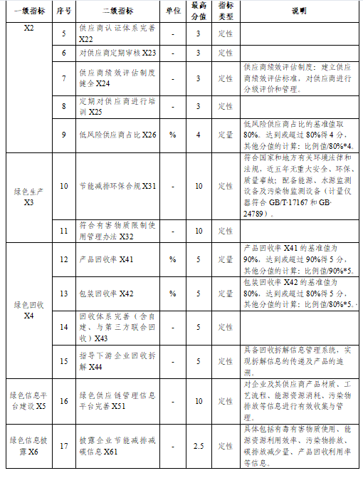 贵州关于组织申报2024年度贵州省绿色制造名单的通知(图47)