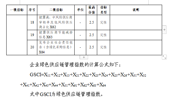 贵州关于组织申报2024年度贵州省绿色制造名单的通知(图48)