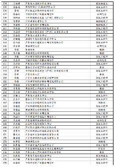 关于广东省固体废物环境管理专家库拟入库专家名单公示(图5)
