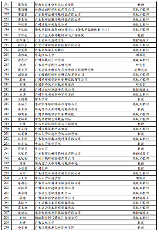 关于广东省固体废物环境管理专家库拟入库专家名单公示(图7)
