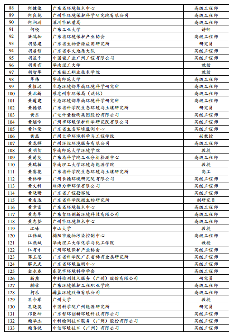 关于广东省固体废物环境管理专家库拟入库专家名单公示(图4)