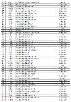 关于广东省固体废物环境管理专家库拟入库专家名单公示(图8)