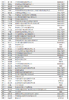 关于广东省固体废物环境管理专家库拟入库专家名单公示(图10)