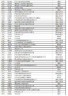 关于广东省固体废物环境管理专家库拟入库专家名单公示(图9)