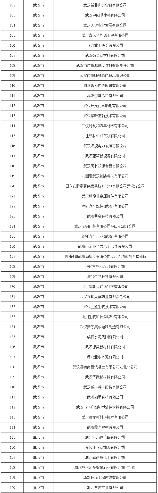 湖北省2024年度清洁生产审核重点企业名单公布！(图4)
