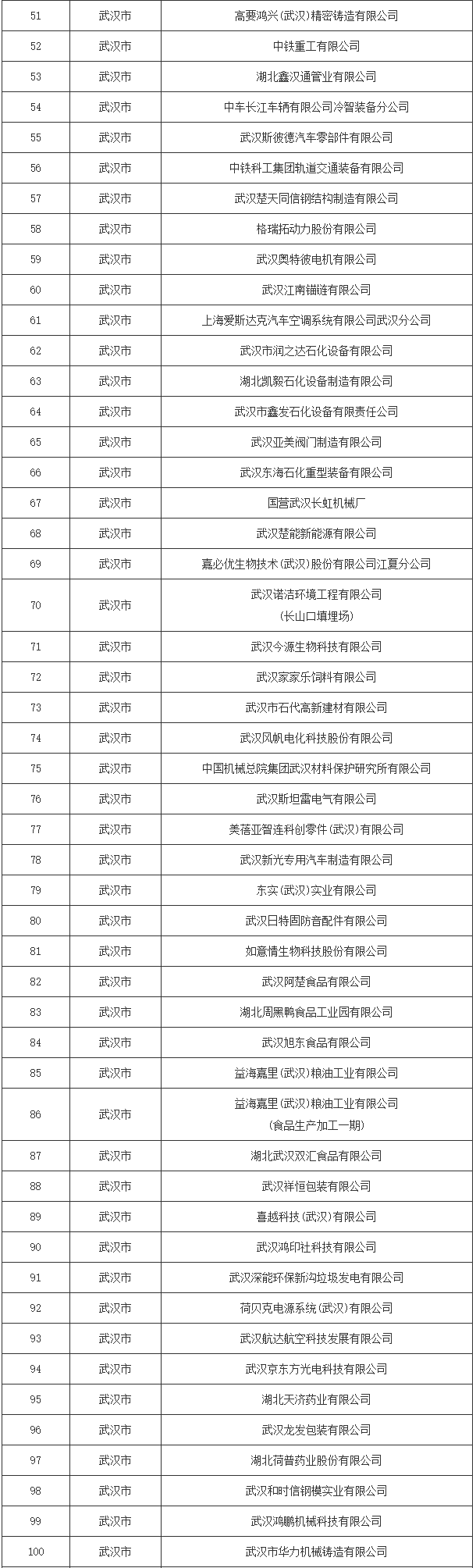 湖北省2024年度清洁生产审核重点企业名单公布！(图3)