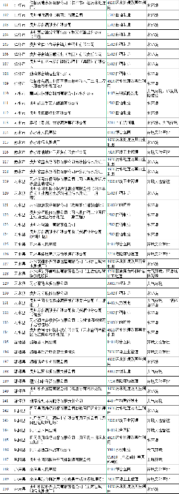 《贵州遵义市2024年环境监管重点单位名录》公布！(图4)