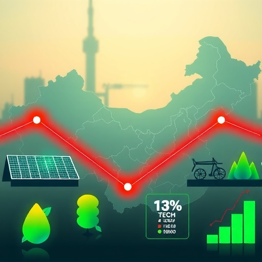 “十三五”绿色发展路线图与三条红线全攻略(图1)