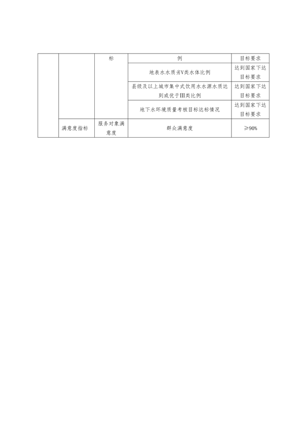 浙江省下达2024年中央水、大气、土壤污染防治资金和农村环境整治资金（第二批）(图3)