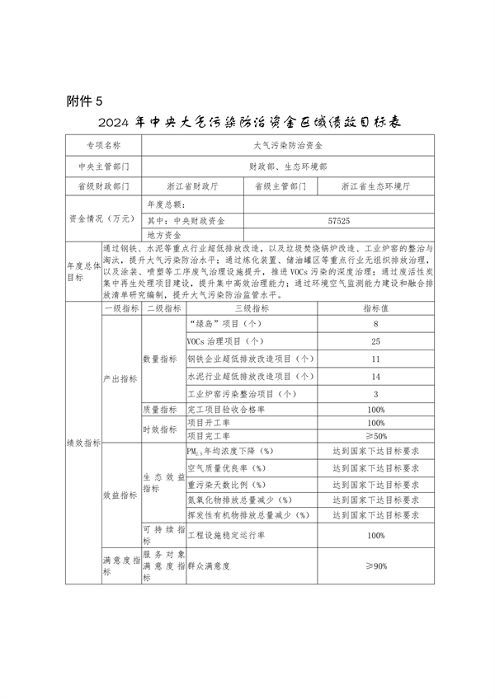 浙江省下达2024年中央水、大气、土壤污染防治资金和农村环境整治资金（第二批）(图9)
