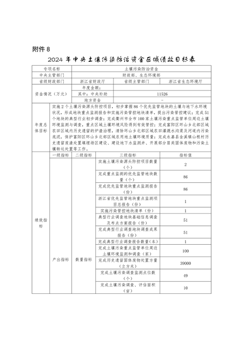 浙江省下达2024年中央水、大气、土壤污染防治资金和农村环境整治资金（第二批）(图13)
