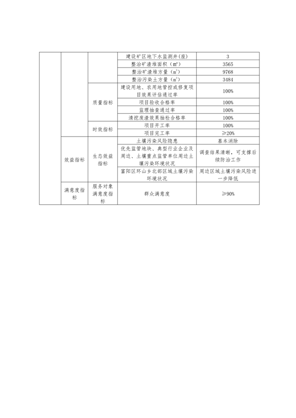 浙江省下达2024年中央水、大气、土壤污染防治资金和农村环境整治资金（第二批）(图14)