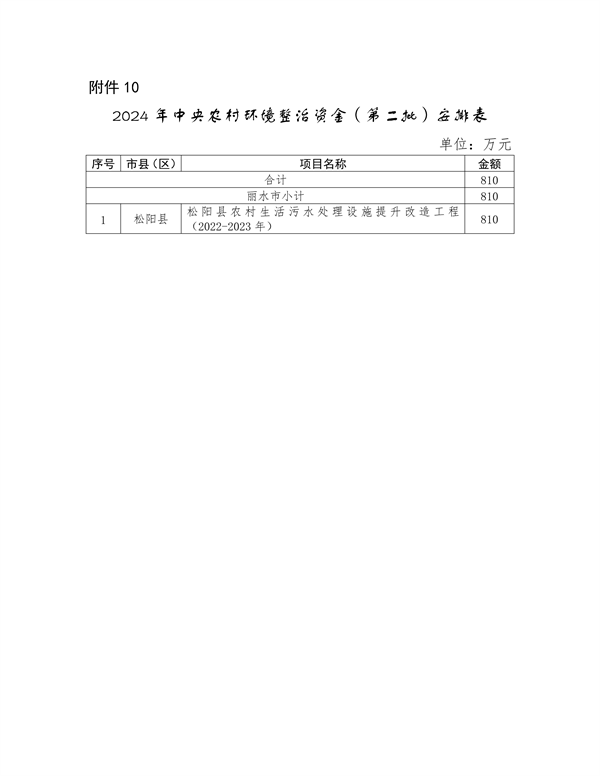 浙江省下达2024年中央水、大气、土壤污染防治资金和农村环境整治资金（第二批）(图16)