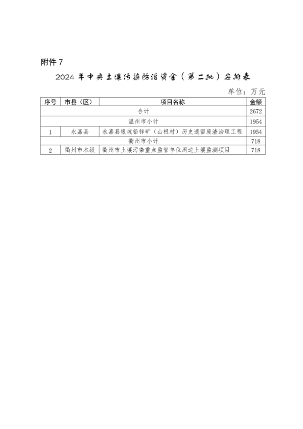 浙江省下达2024年中央水、大气、土壤污染防治资金和农村环境整治资金（第二批）(图12)