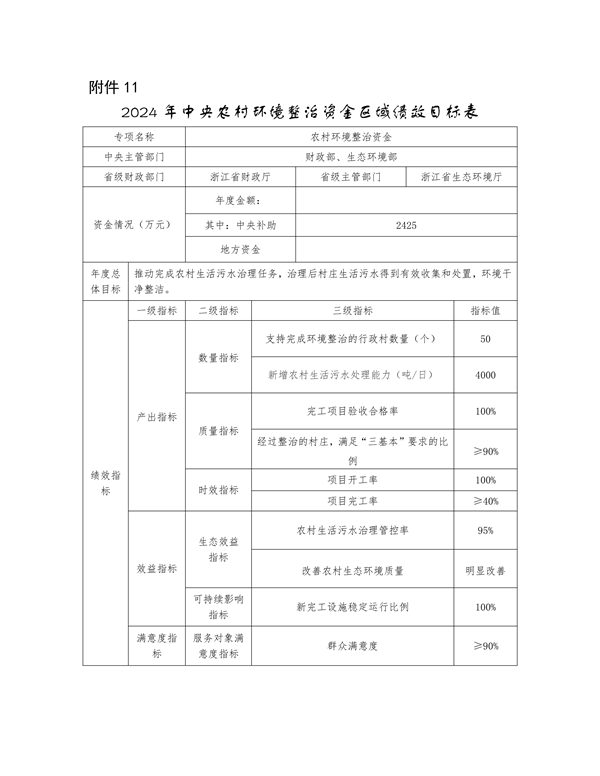 浙江省下达2024年中央水、大气、土壤污染防治资金和农村环境整治资金（第二批）(图17)
