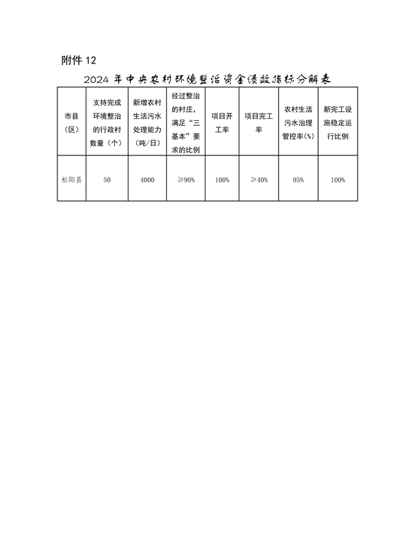 浙江省下达2024年中央水、大气、土壤污染防治资金和农村环境整治资金（第二批）(图18)