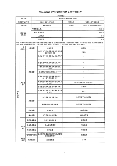 安徽省关于下达2024年第二批省级大气污染防治专项资金的通知(图6)