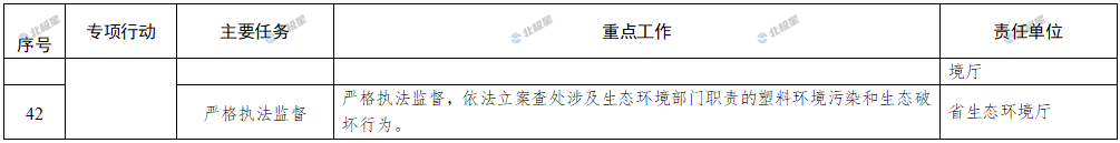 浙江省塑料污染治理2024年重点工作清单(图9)