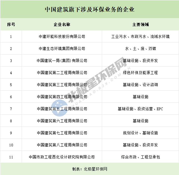 央企频频拿大单，环保要变天了？(图6)