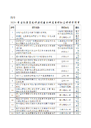 甘肃省2024年省级生态文明建设重点研发专项拟立项项目公示(图2)
