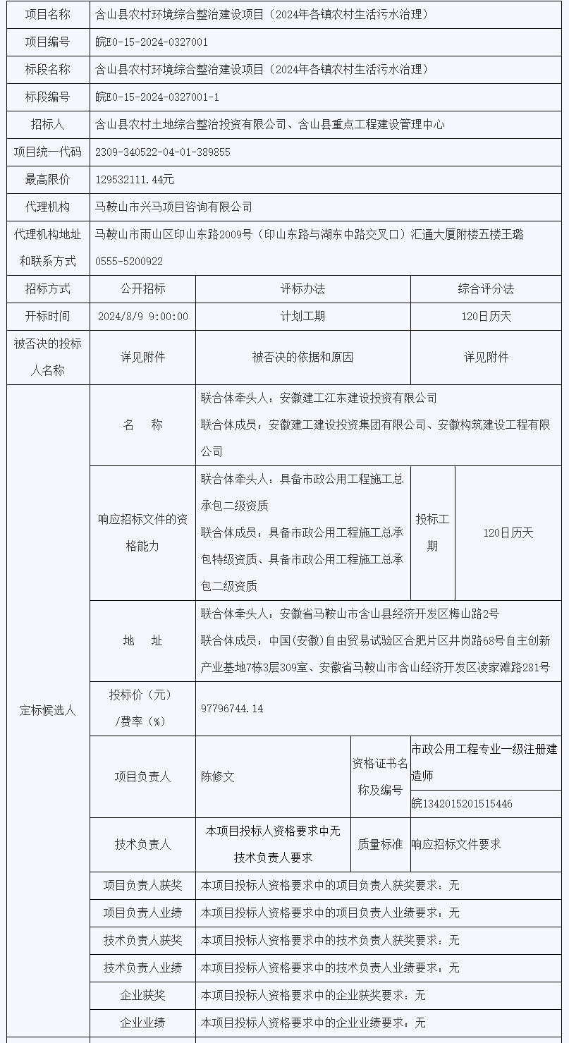 限价1.2亿！安徽含山县农村环境综合整治建设项目（2024年各镇农村生活污水治理）定标候选人公示！(图2)