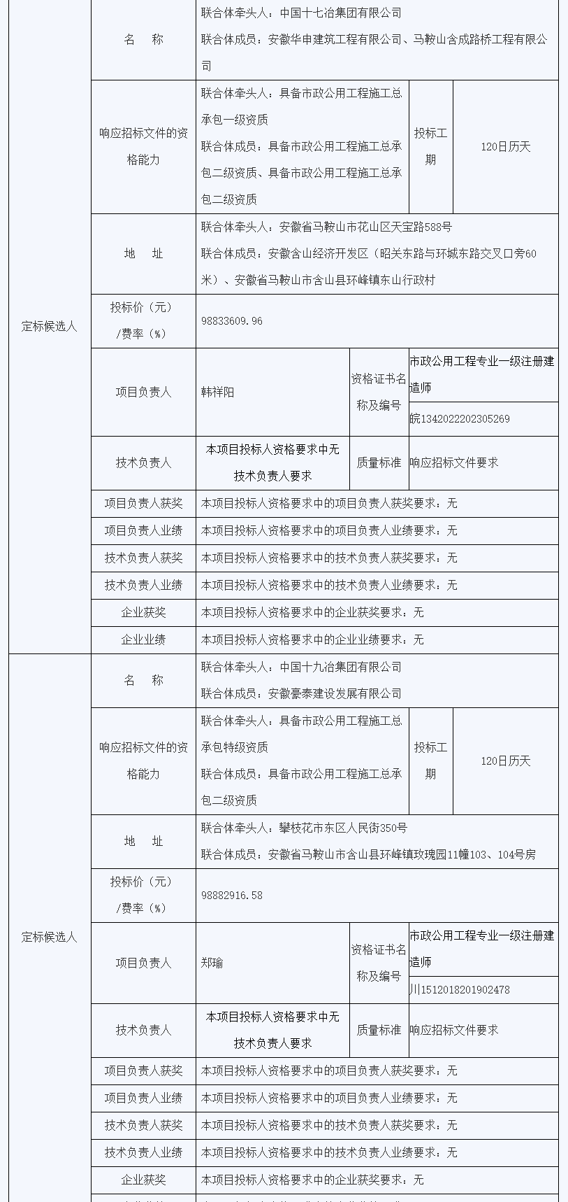 限价1.2亿！安徽含山县农村环境综合整治建设项目（2024年各镇农村生活污水治理）定标候选人公示！(图3)