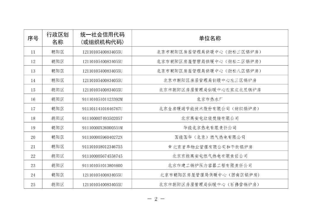 北京印发 《北京市污染物排放自动监控设备安装计划（2024年版）》(图2)