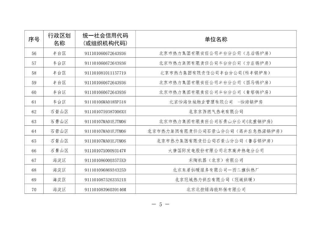 北京印发 《北京市污染物排放自动监控设备安装计划（2024年版）》(图6)