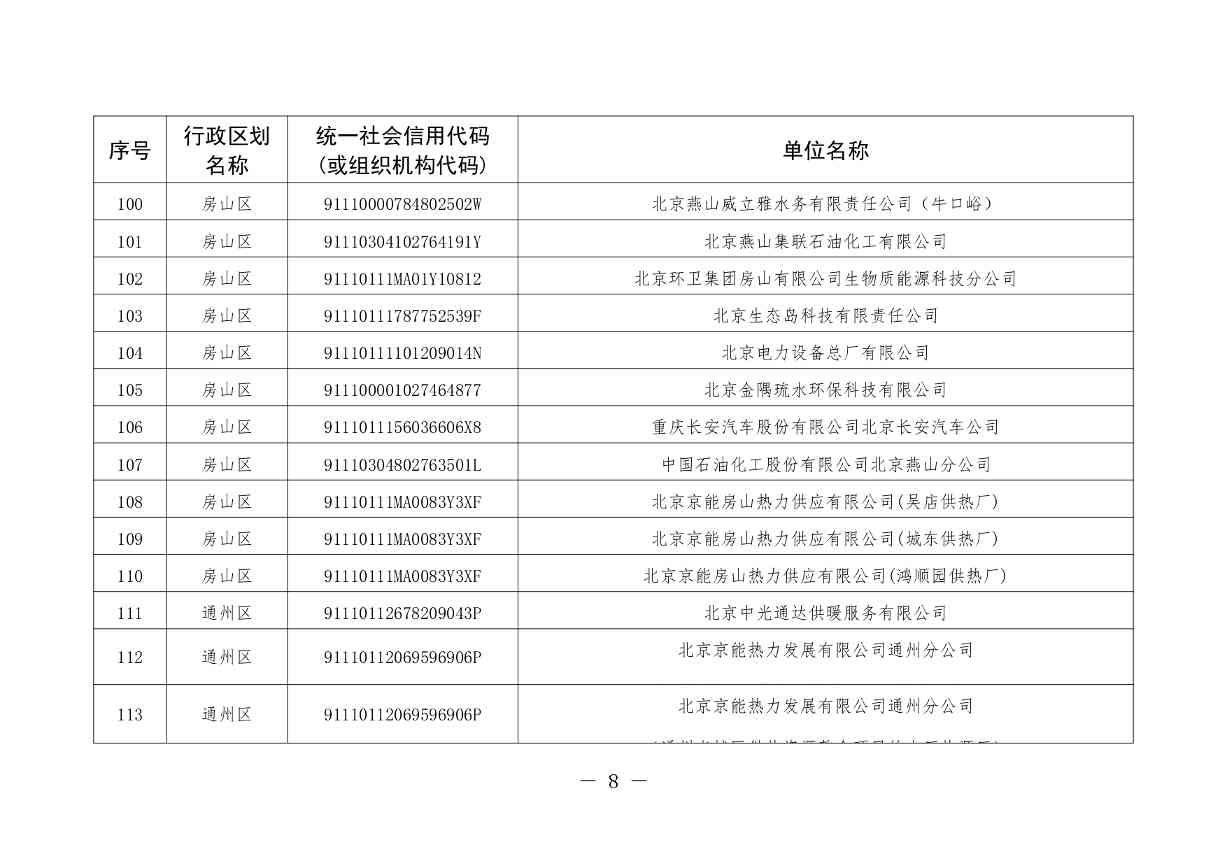北京印发 《北京市污染物排放自动监控设备安装计划（2024年版）》(图8)