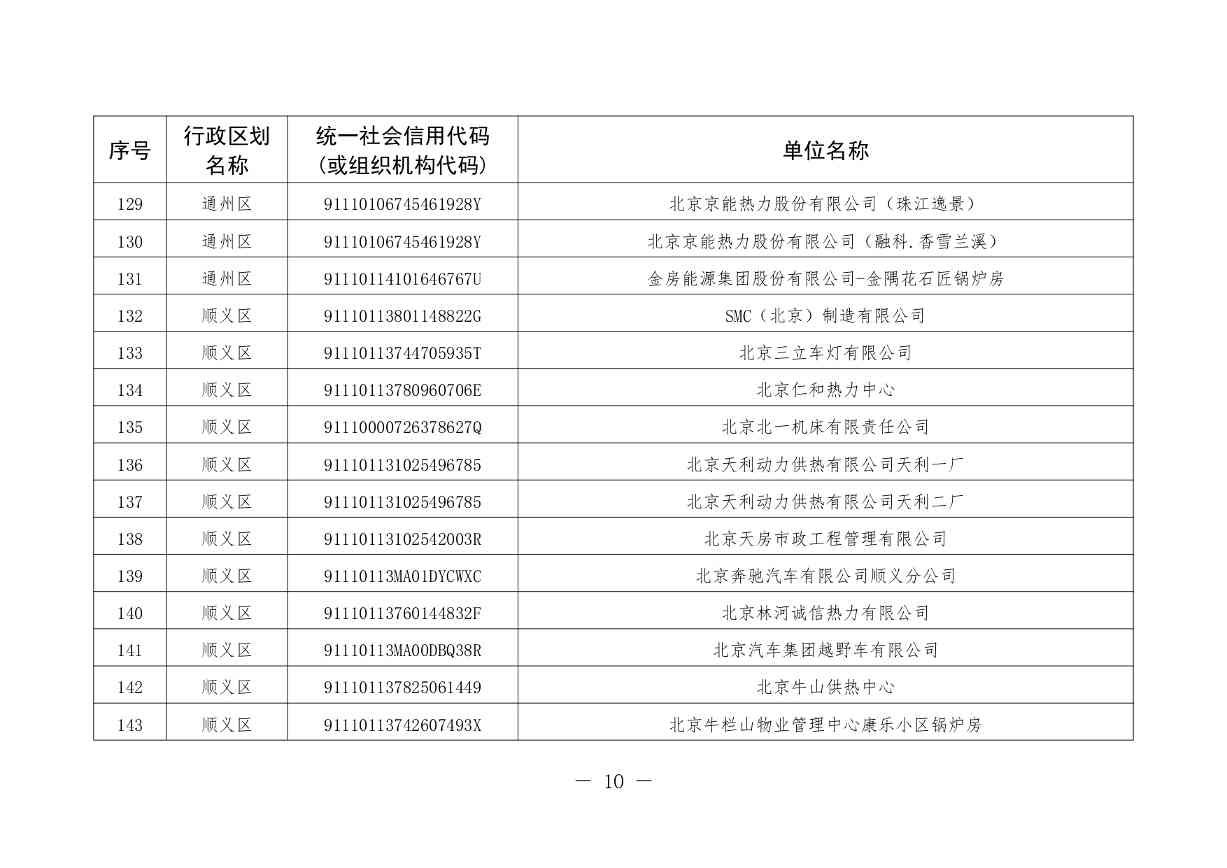 北京印发 《北京市污染物排放自动监控设备安装计划（2024年版）》(图11)