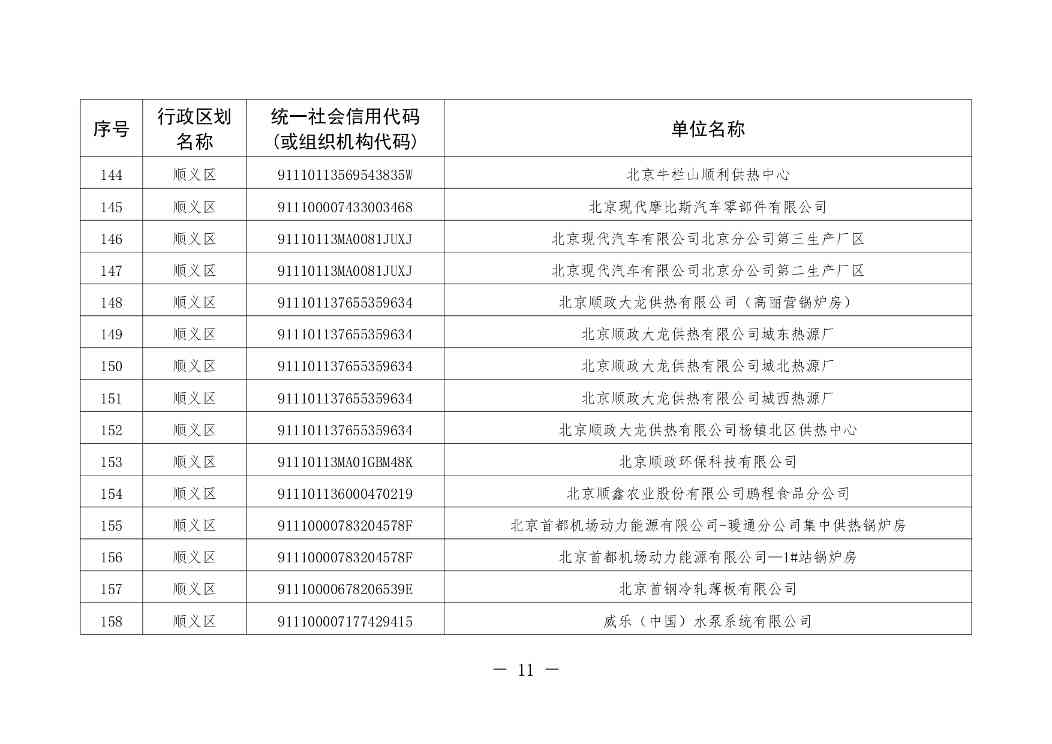 北京印发 《北京市污染物排放自动监控设备安装计划（2024年版）》(图12)
